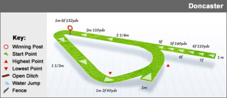 doncaster-racecourse